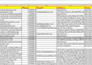 do google map scraping , b2b lead generation, web scraping